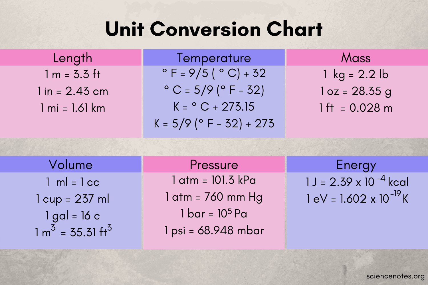 Conversion of Physical units inches in centimetres